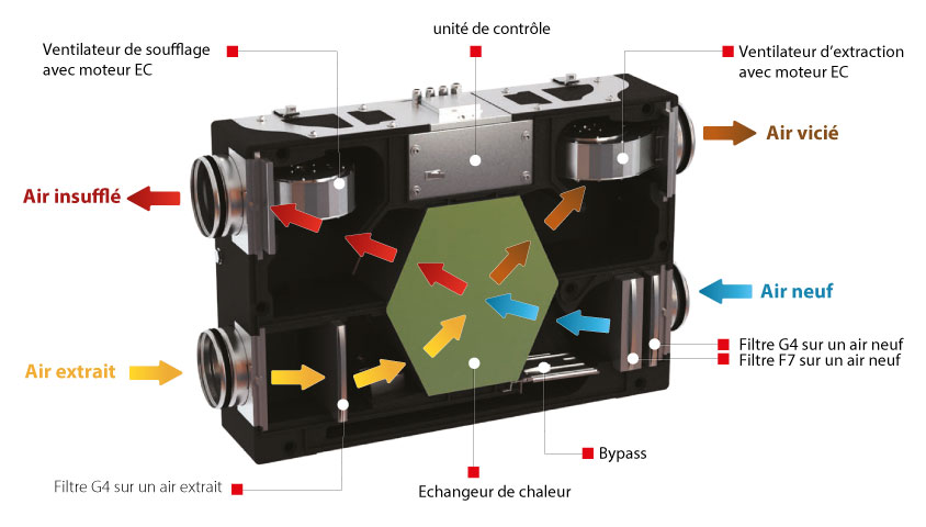 df flat 180 double flux ventilation schema