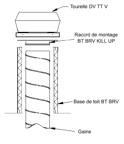 montage raccord tourelle d'extraction