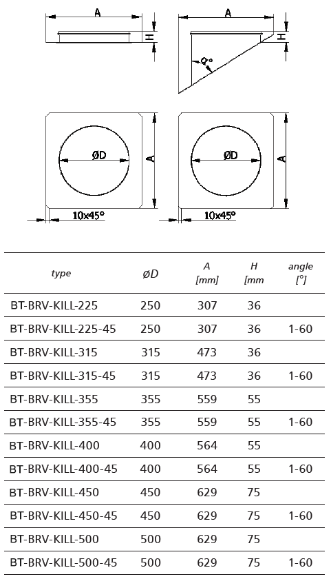 raccord schema
