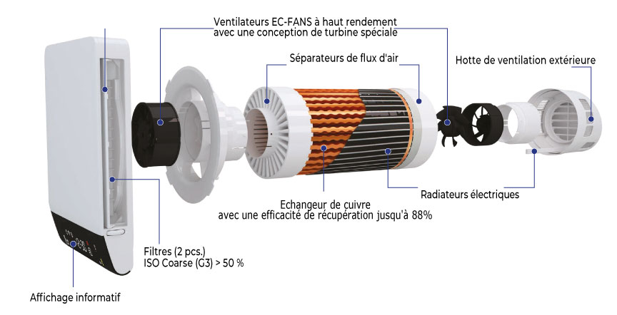 Kit VMC Double Flux Simple Pièce Awenta HRV100 – Récupération De Chaleur – Neuf