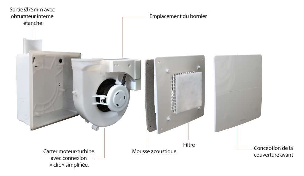 détail du ventilateur