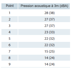 df 350 econoprime acoustique