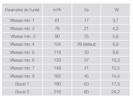 flowair ventilation insufflation