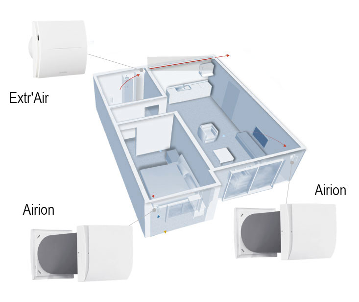 /installation extracteur double flux airion econoprime