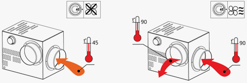 diffuseur de chaleur chemin&eacute;e