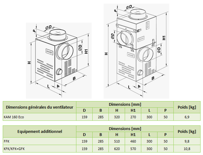 kfk chambre mélange dimensions