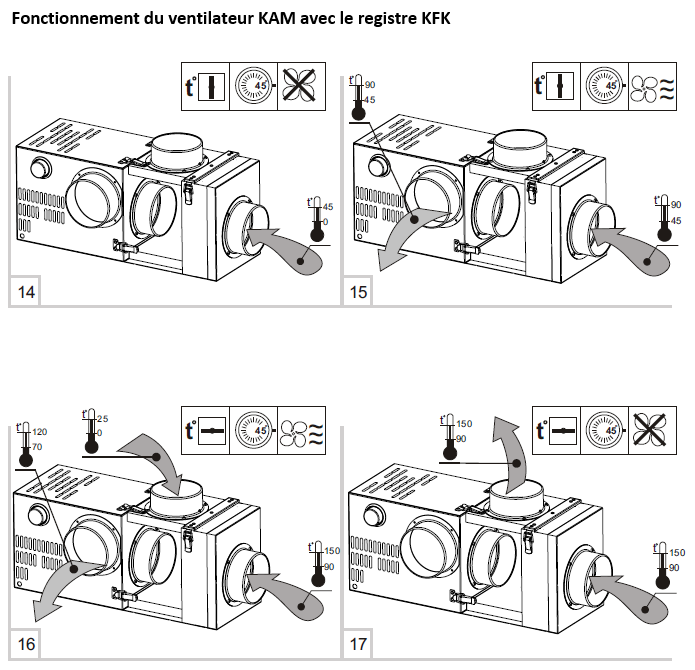 kfk chambre melange montage