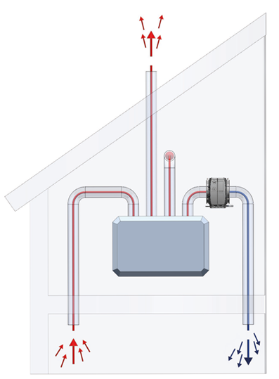 humidificateur vmc