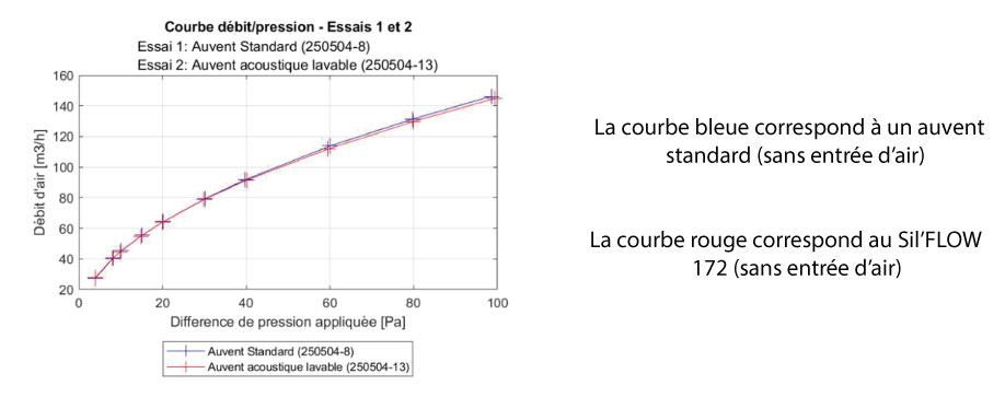 performance silflow 172 auvent acoustique lavable 110800001 econoprime