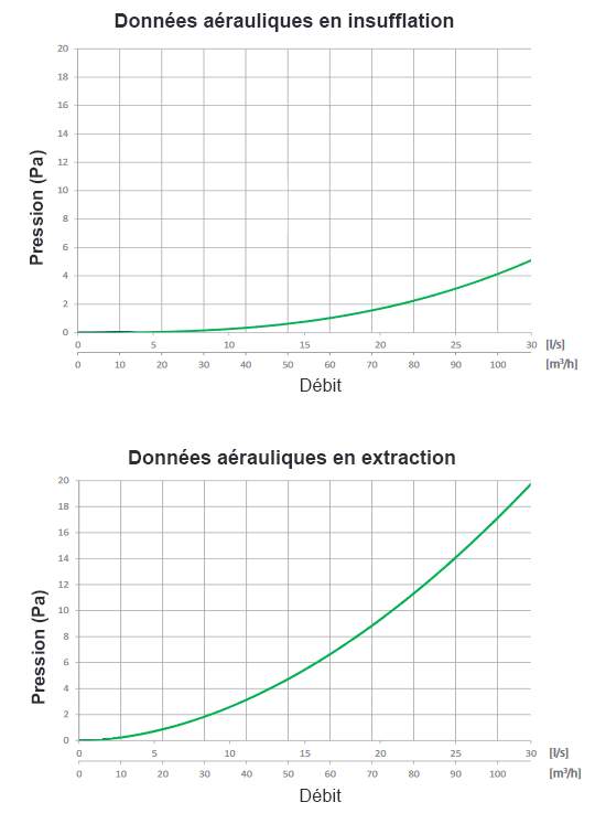 plenum coude aeraulique