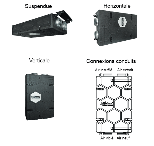caracteristiques aeraulique vmc