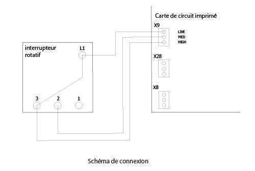 sch&eacute;mas de connexion urcsw3