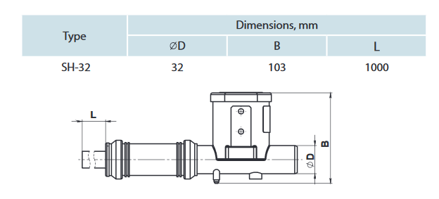sh32 siphon