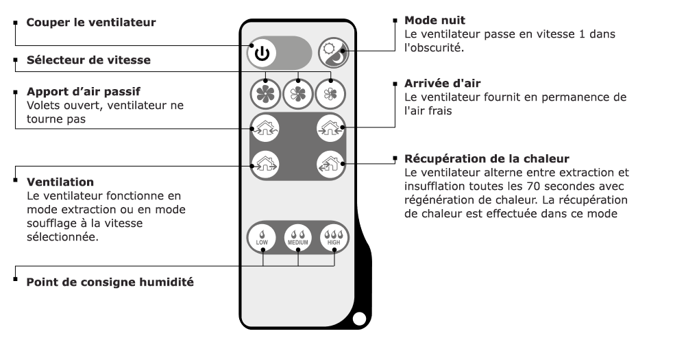 telecommande