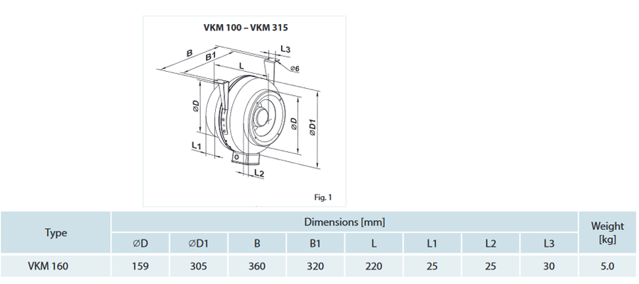 vkm 160 econoprime ventilateur