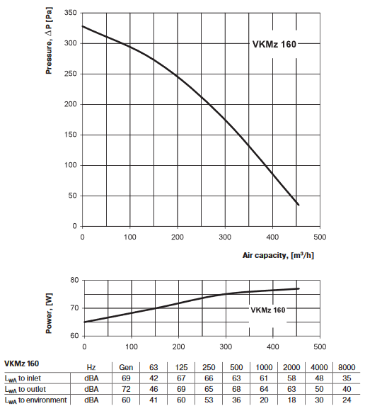 vkmz ventilateur conduit visuel