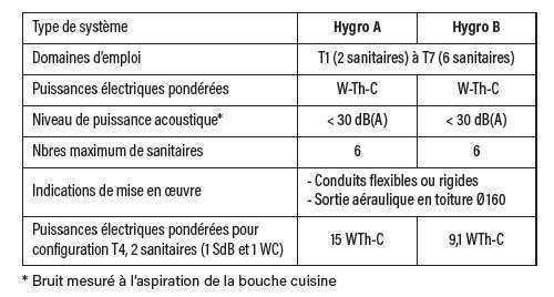 caract&eacute;ristiques evolis tbc eoliance