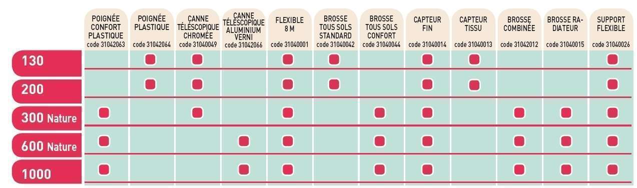 accessoires centrales aspiration gb2000