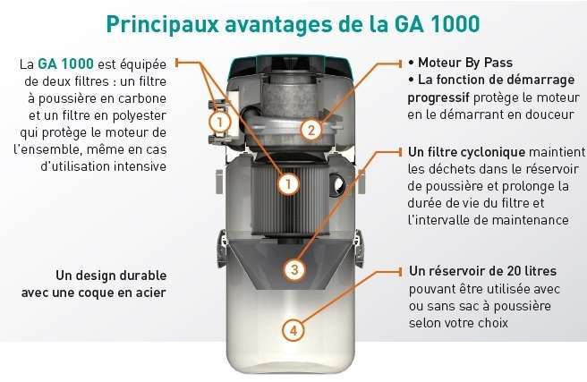 Centrale aspiration GA 1000 caracteristiques
