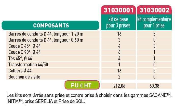 Composition kit composants r&eacute;seau diam 44mm