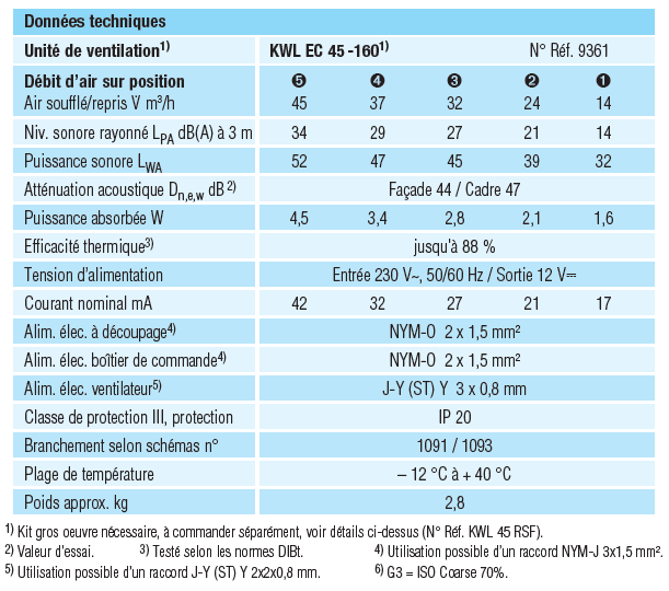 9631 caracteristiques kwl ec 45-160