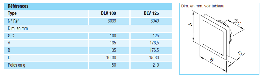 dlv helios bouche dimensions