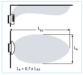 eco w helios bouche diffusion