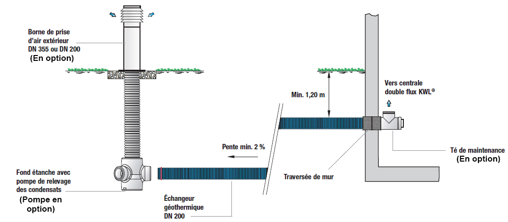 schema puits canadien