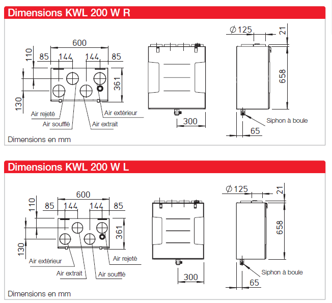 kwl 200 dimensions