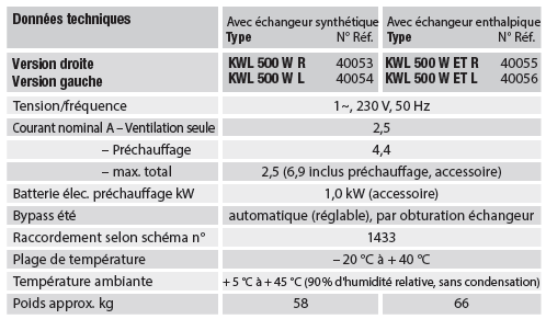 kwl 500 helios caract