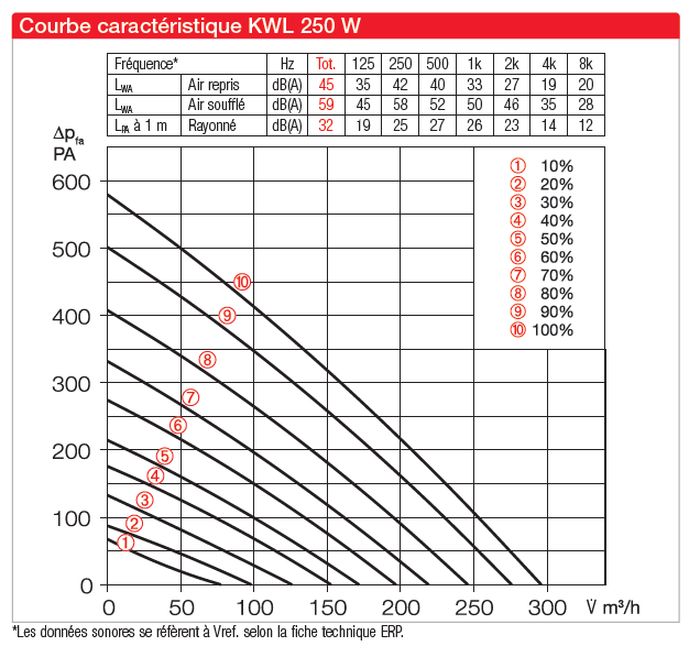 kwl 250 aeraulique