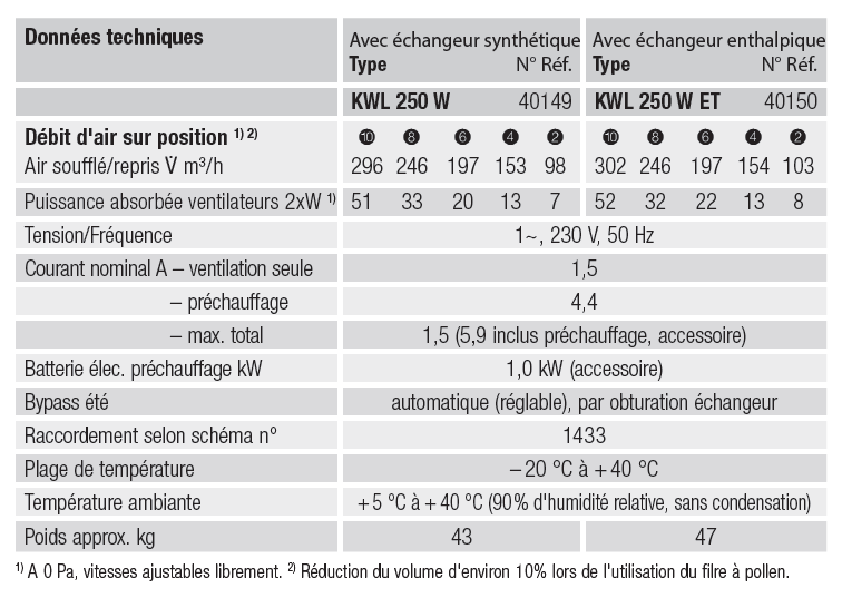 kwl 250 caracteristiques