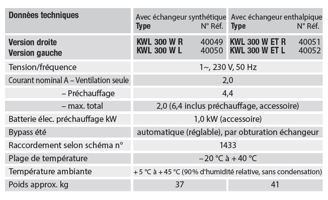 kwl 300 helios caracteristiques