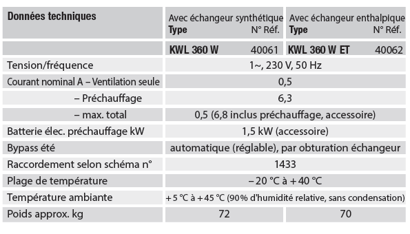 kwl 360 helios caract