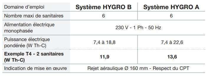 Performances HYGROFIT Nather
