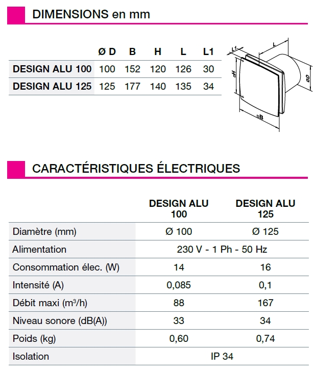 Aerateur Design alu caractéristiques