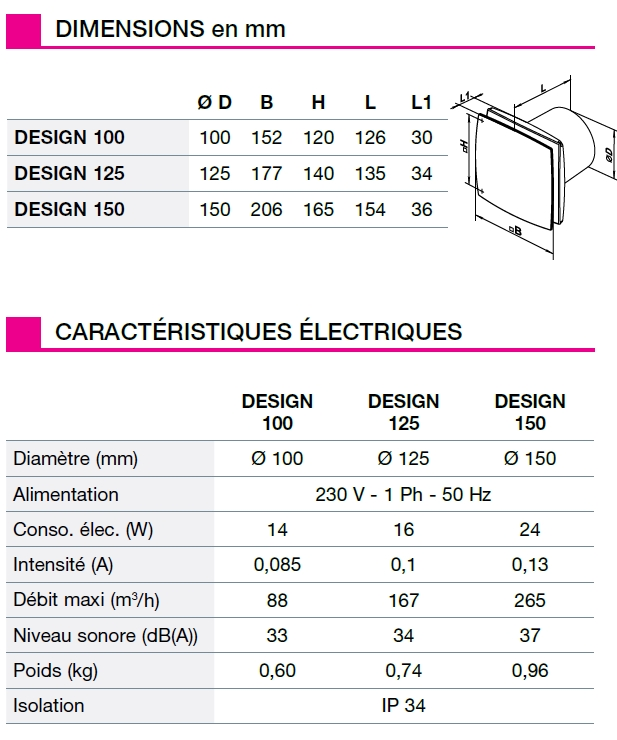 Aerateur Design caractéristiques