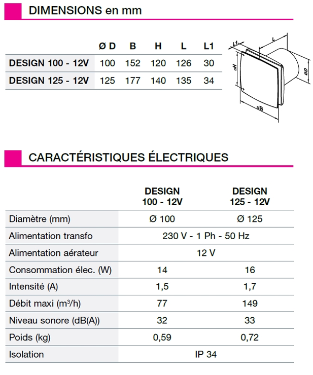 Aerateur Design 12 caractéristiques