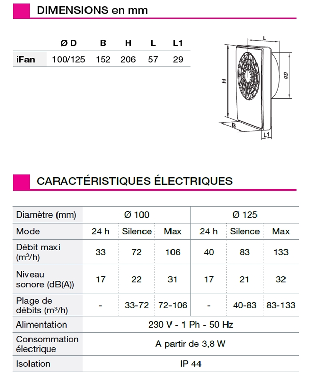 Aerateur Ifan caractéristiques