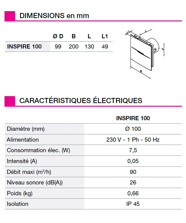 Aerateur Inspire caractéristiques Aerateur Inspire caractéristiques