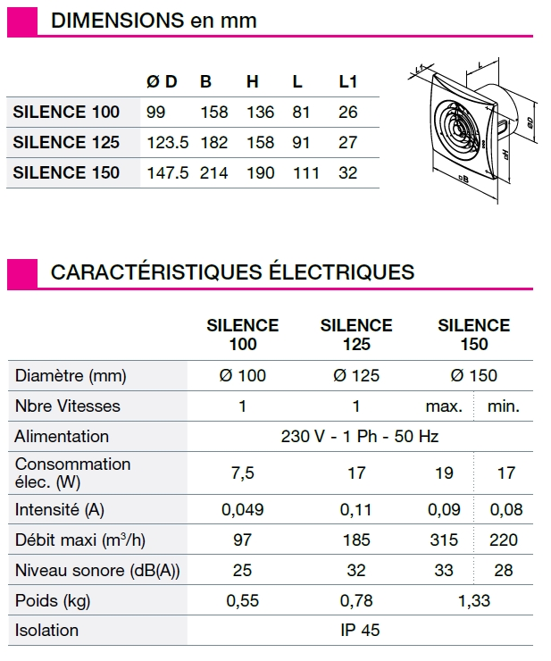 Aérateur Silence caractéristiques