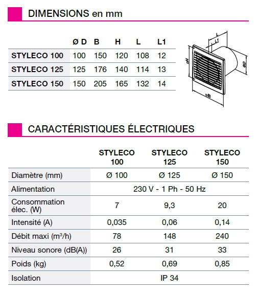 Aerateur Styleco caractéristiques Aerateur Styleco caractéristiques