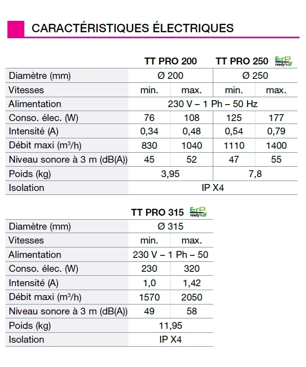 ttpro nather caracteristiques