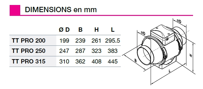 ttpro nather dimensions
