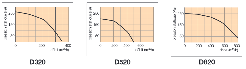 difuzair nather aéraulique