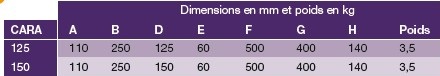 dimensions-cara-nather