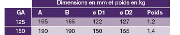 dimensions-grille-ga-nather