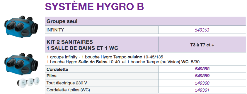 infinity kit hygro b