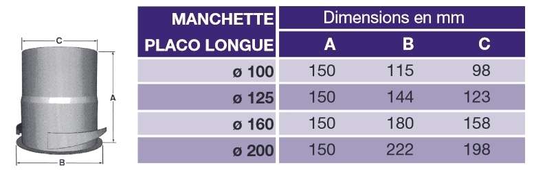 Manchette placo 3 griffes pour bouche Nather MPBIR Manchette placo 3 griffes pour bouche Nather MPBIR