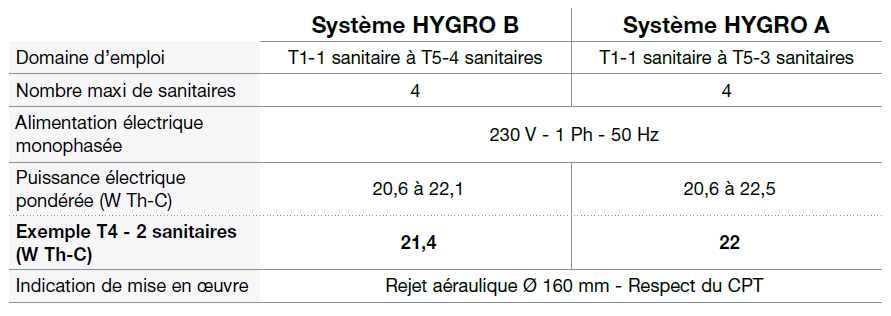 modulo 2 bc caract